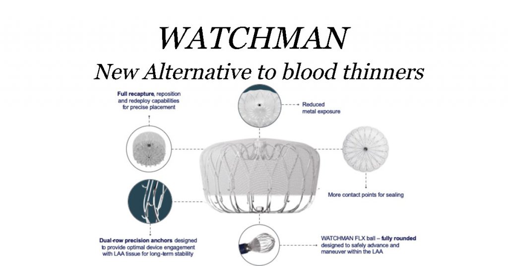 Watchman implant procedure hematic food